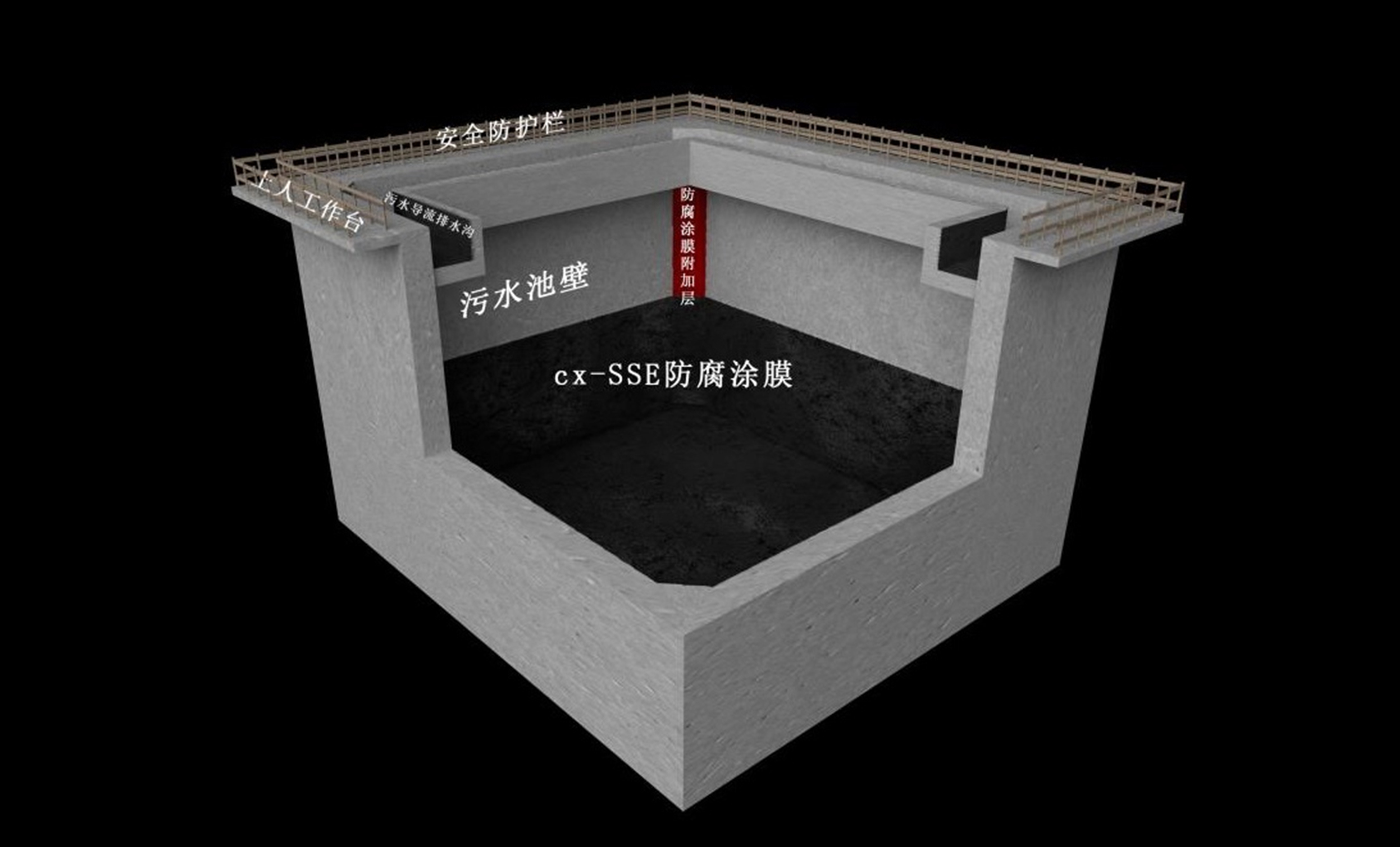 cx- STC 城市污水处置防腐系统